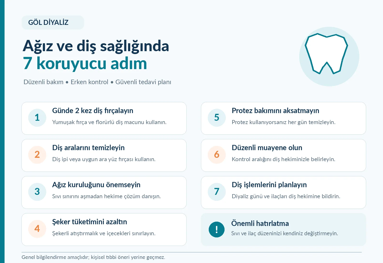 Diyaliz hastalarında ağız ve diş sağlığı için diş fırçalama, diş arası temizliği, ağız kuruluğu yönetimi ve düzenli kontrolü gösteren infografik.